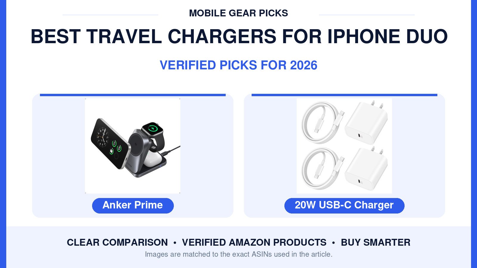 Best Travel Chargers for iPhone Duo in 2026