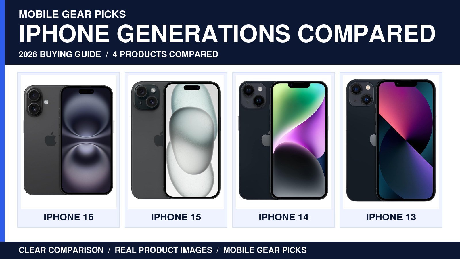 iPhone 16 vs 15 vs 14 vs 13: Which One Should You Actually Buy in 2026?