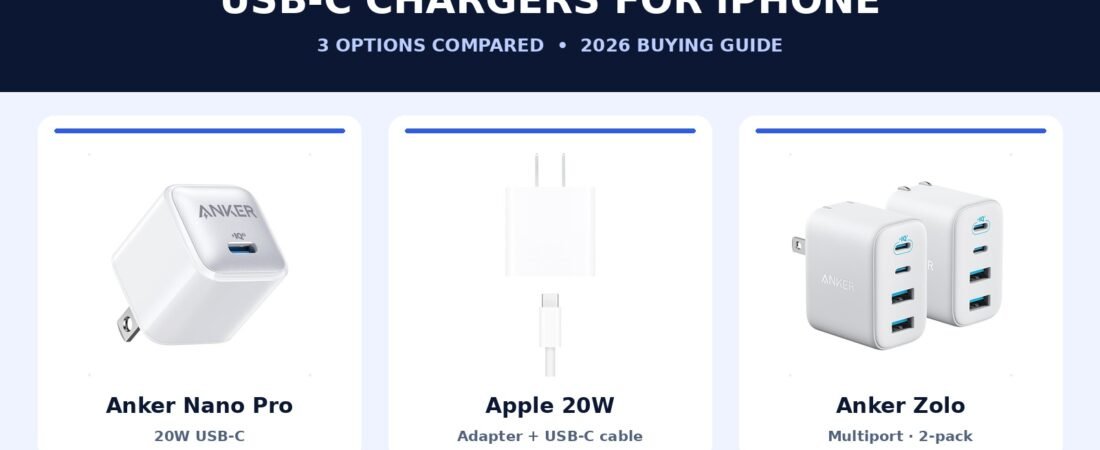 Best USB-C Fast Chargers for iPhone in 2026: 3 Top Picks