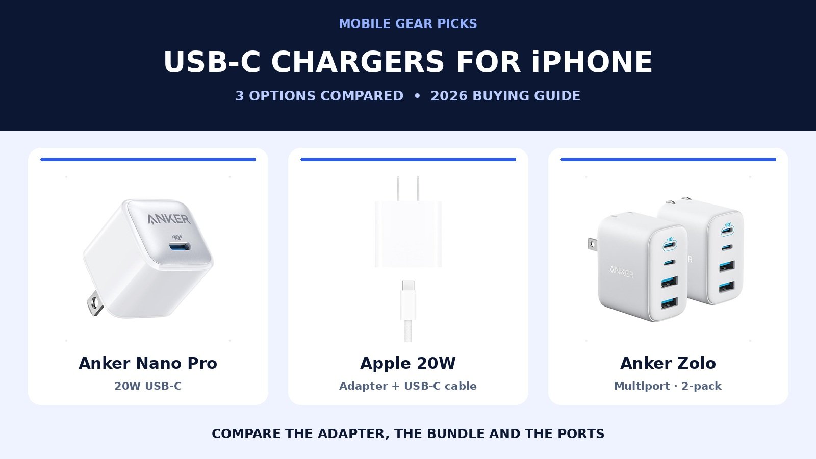 Best USB-C Fast Chargers for iPhone in 2026: 3 Top Picks