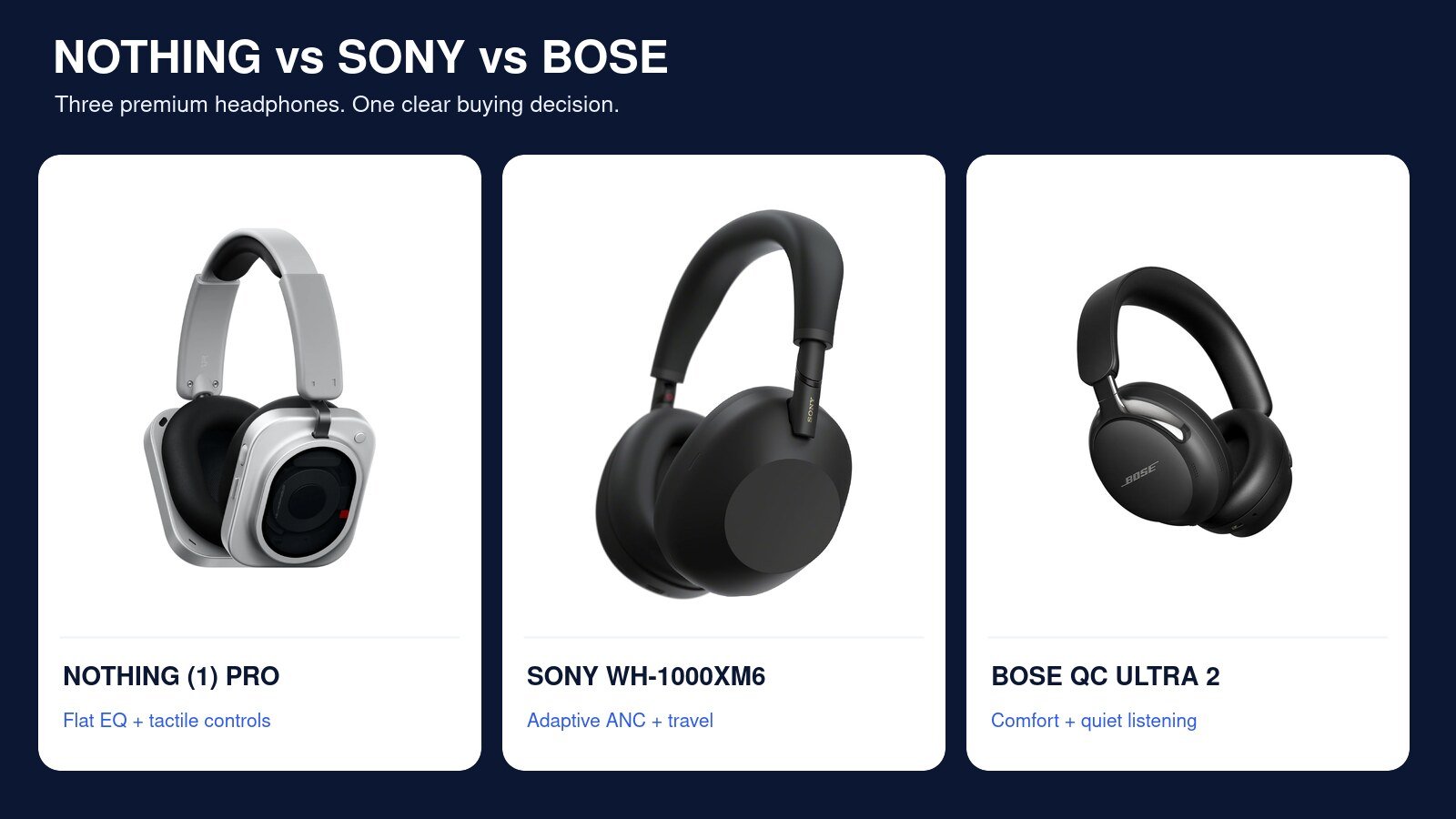 Nothing Headphone 1 Pro vs Sony WH-1000XM6 vs Bose QC Ultra: Which Should You Buy?
